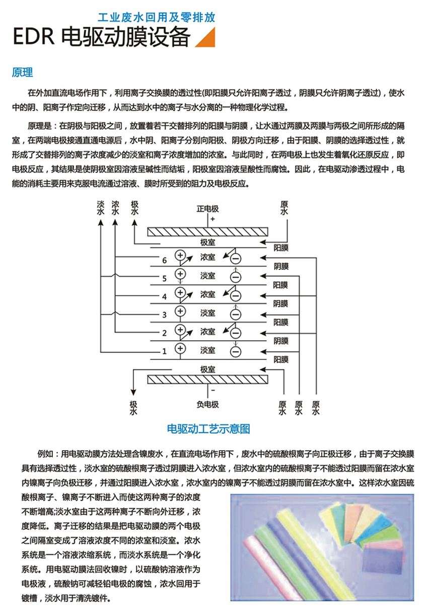 EDR電驅動(dòng)膜設備(圖1)