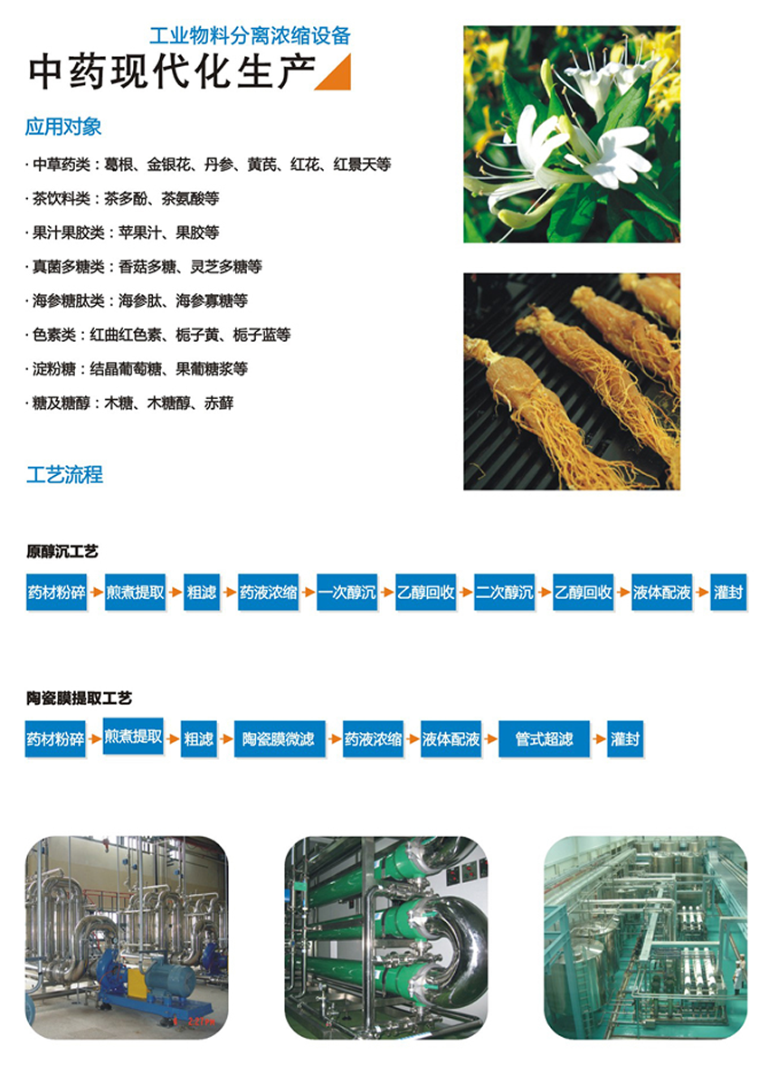 中藥現代化生產(chǎn)(圖1)